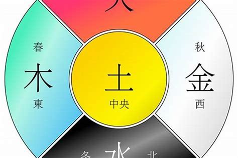 白色 五行 金|五行里的“金”为什么对应“白色”？